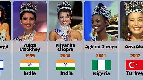 Miss world winner (1951 - 2021)