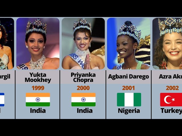 Miss world winner (1951 - 2021) class=