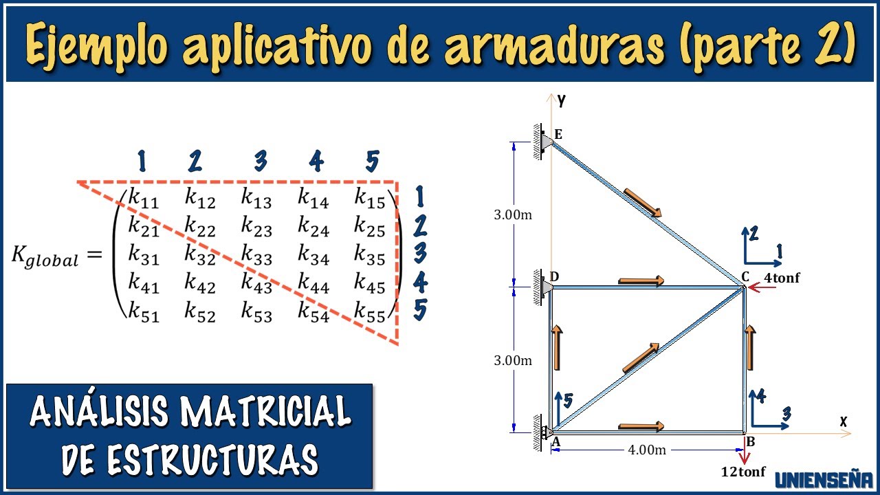 ANÁLISIS MATRICIAL DE ESTRUCTURAS | Ejemplo de armaduras parte 2 - YouTube