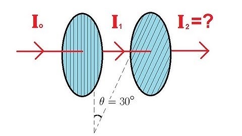 Physics 53  Polarization (2 of 5) Two Polarizers