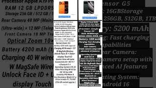 iPhone 17 Pro Max vs Google Pixel 10 XL – Ultimate Flagship Battle 2025|