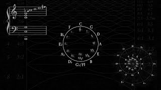 Famous Polymath Festival: Western Music Harmony & the Harmonic Series Net Worth