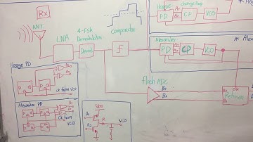 Clock and Data Recovery