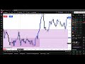 trade recap gbpjpy 09.06.2025