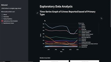 Interactive Visualization Map of Crime and Banishment Zones in Chicago / GE5219 Spatial Programming