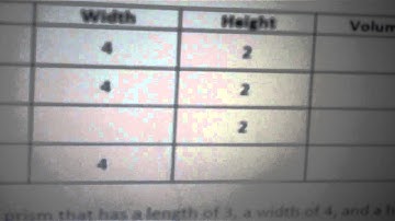 Changing Attributes of Rectangular Prisms