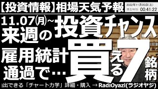 【相場天気予報(総合投資情報)】来週11月７日(月)～の投資チャンス！雇用統計通過で買える７銘柄！　４日(金)夜に雇用統計が出た。非農業部門の雇用者数は増加、失業率は上昇した。このあと相場はどうなる？