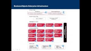 Shekhar S SAP Business Objects Online Training Demow screenshot 2