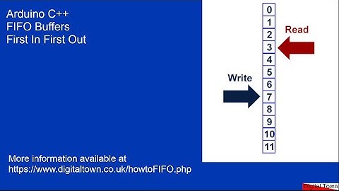 Arduino C++ FIFO Buffer  (First in First Out buffer) also known as a Ring Buffer or Circular Buffer.