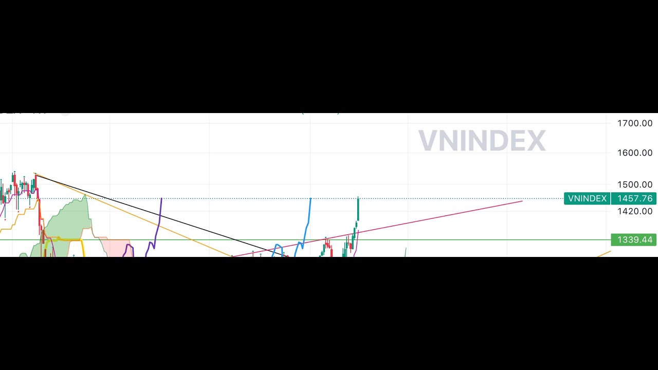 Thị trường Tuần 14-18/7/2025 - Review tuần mới tại Vùng Đỉnh Lịch Sử - Chu kỳ sắp tới của Thị Trường