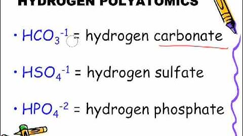 Naming and Formulas of SOME Polyatomic Ions: Chemistry Lesson