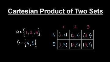 Sets - Cartesian Product of Two Sets