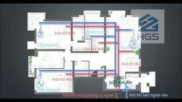 Nguyên lý hệ thống cấp gió tươi thu hồi nhiệt.