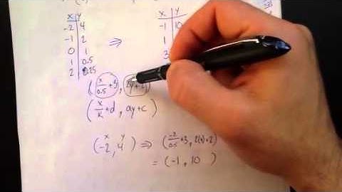 MCR3U1: Transformations Exponential Functions (Part 2 of 2)