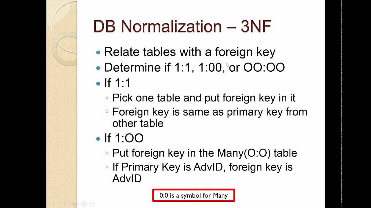 CISC150 Normalization PPT