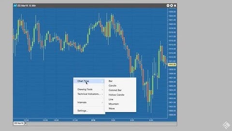 NEW-TT | Charting Basics
