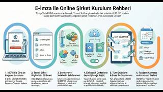 Ticaret Siciline Gitmeden Limited Şirket Kurmak ,Limited Şirket Kurarken Yapılan Kritik Hatalar
