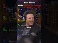 Best Works of the Whisper Challenge#trending #impressions #relatable #celebrity #funny