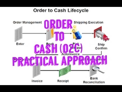 O2C Cycle(Order To Cash Cycle) Practical Understanding