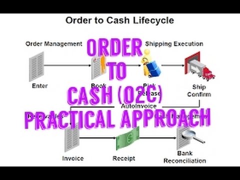 O2C Cycle(Order to Cash Cycle) Practical Understanding