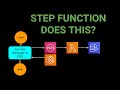 AWS Step Function Deep Dive | Service Integration Patterns | Sync vs Callback Vs Activity Worker