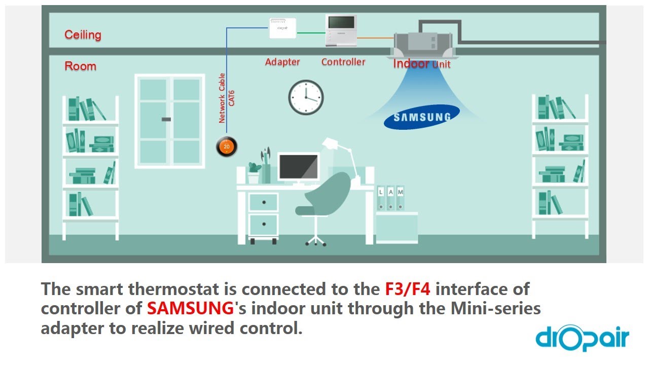 How Does Samsung Use A Dropair Adapter With Nest Or Ecobee Thermostats How Does Samsung Use A Dropair Adapter With Nest Or Ecobee Thermostats