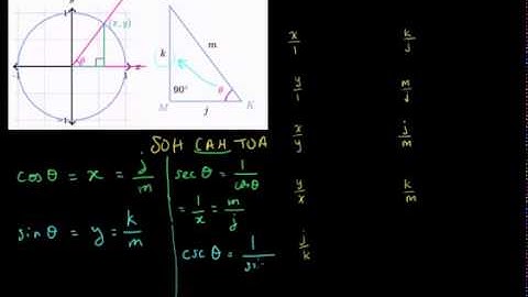 Lien entre SOH CAH TOA et le cercle trigonométrique
