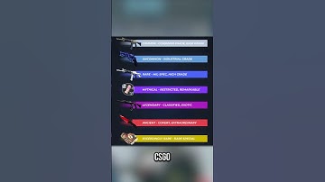 CS2 Ranking System #cs2  #csgo2  #csgo  #shorts