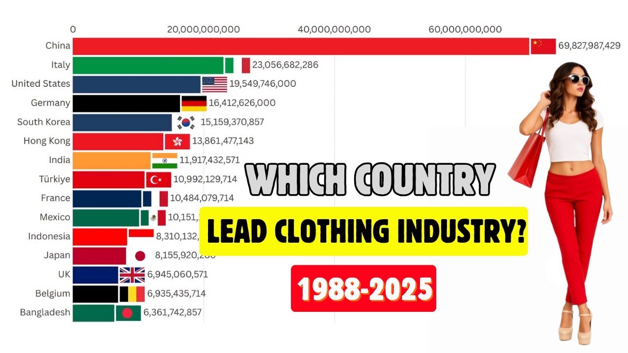 Top 15 Clothing Exporting Countries (1988 to 2025) | Bar Chart Race