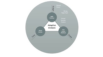 Adaptive Analysis Framework