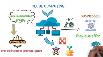 BUS-203 Module 1: Information Systems in Business Today
