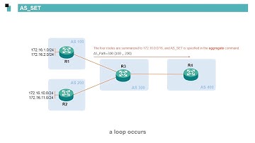 Huawei routers BGP Basics - Path Attributes
