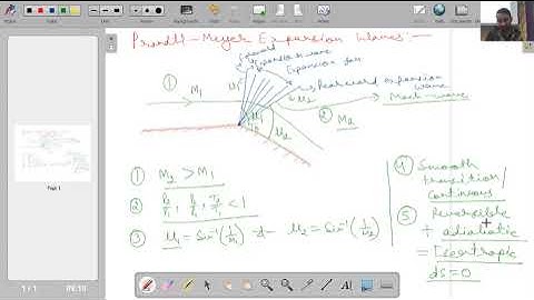 Lecture 21: Flow through Prandtl-Meyer Expansion Waves