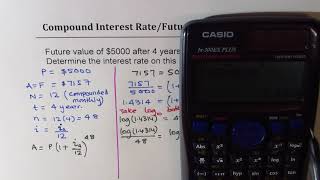 How to Find Interest Rate from Future Value Compounded Monthly