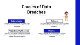 Data Breaches: Causes, Impacts, and Prevention