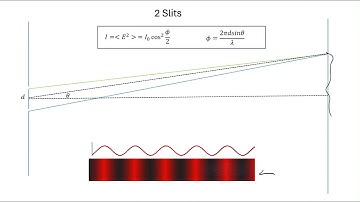 Diffraction in one, two and N slits