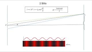 Diffraction in one, two and N slits