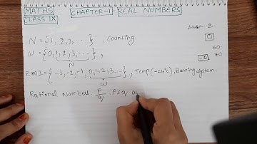 Chapter 1, Real Numbers Introduction | 9th Class Maths | TS | AP | NCERT