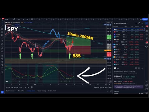 🔴 WATCH THIS BEFORE TRADING TODAY // SPY SPX QQQ IWM DIA //Analysis ...