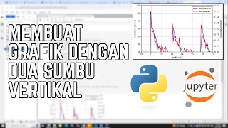 Membuat Grafik dengan Dua Sumbu Vertikal Menggunakan Python