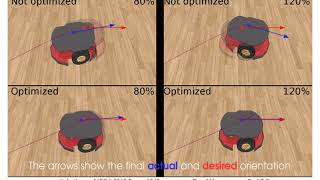 Trajectory Generation for Minimum Closed-Loop State Sensitivity