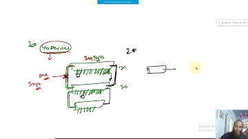 400 Why do we need STP