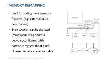 الدرس ٥٥ : STM32 System Memory Bootloader