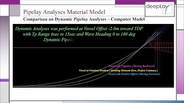 deepLay-eks-2019-059 - Pipelay Analyses Material Model –  Comparison between Linear Vs Non-linear