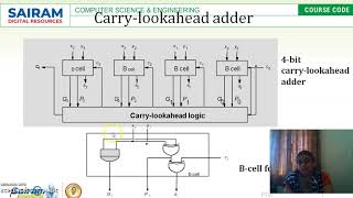 Lecture video 18CS34 Module 4 CLA P Devisivasankari