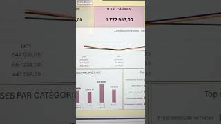 Application Excel de gestion financière avec dashboard dynamique