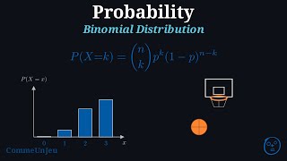 The Binomial Distribution: Counting Successes screenshot 5