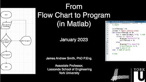 Flowcharts: from plan to programming