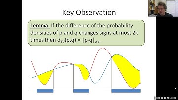 Daniel Kane: Ak Testing of Distributions (UCSD)
