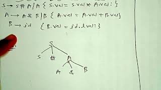 L-23 SDT example 1| Compiler design|Unit 3|syntax directed translation(SDT)|important topic all unit